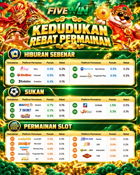 Kedudukan Rebate Kasino Langsung FIVEWIN