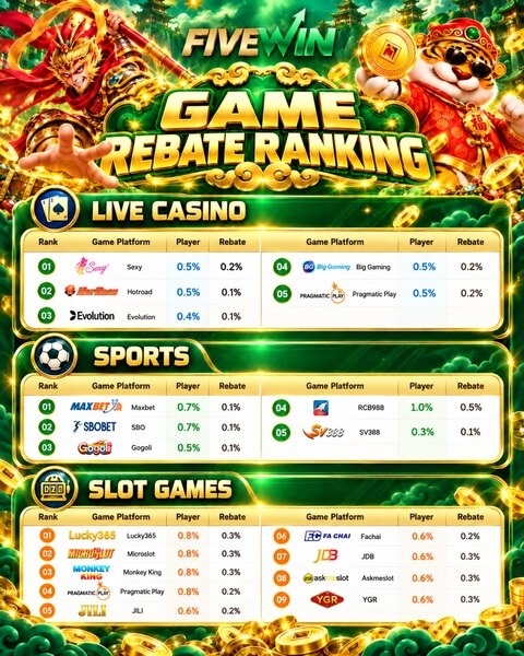 Kedudukan Rebate Sukan FIVEWIN